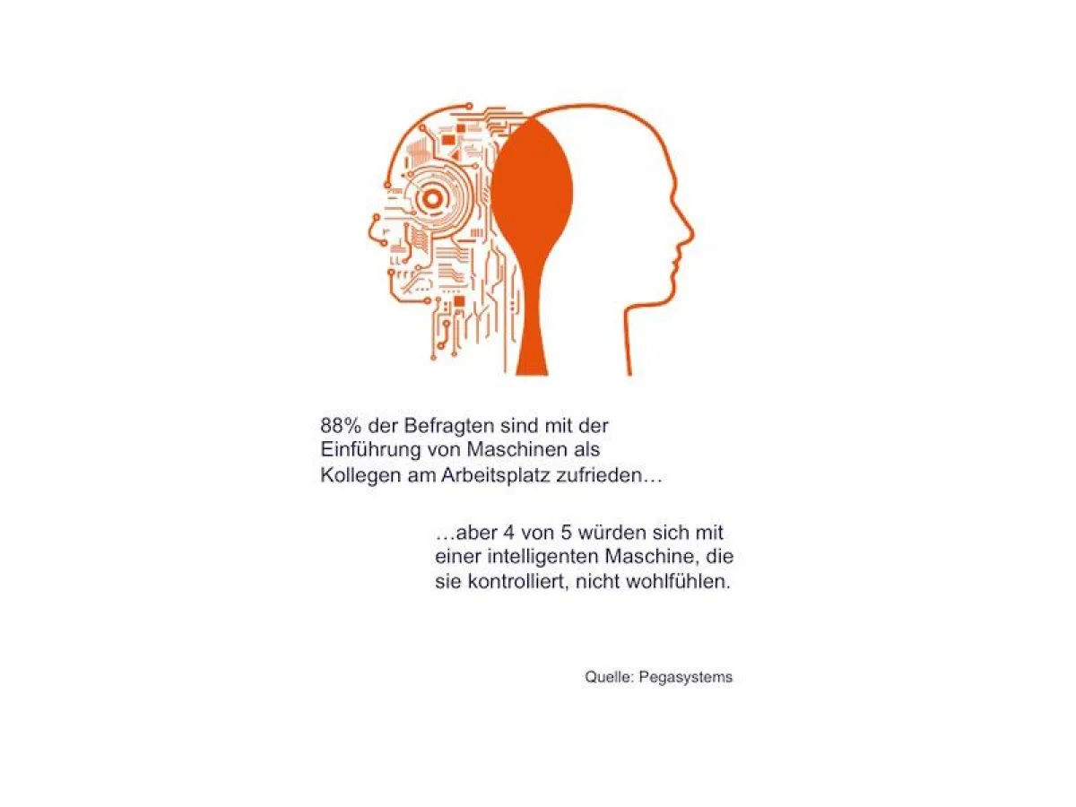 Die Einführung von Maschinen als Kollegen am Arbeitsplatz (Quelle: Pegasystems)