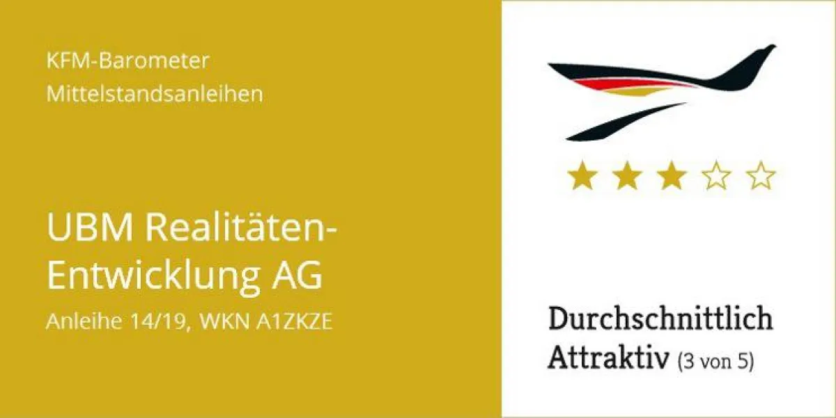 Die UBM-Anleihe wird als „durchschnittlich attraktiv“ (3 von 5 möglichen Sternen) eingestuft