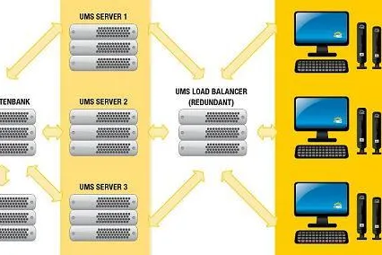 Bild: Thin Clients nutzerabhängig konfigurieren und hochverfügbar managen