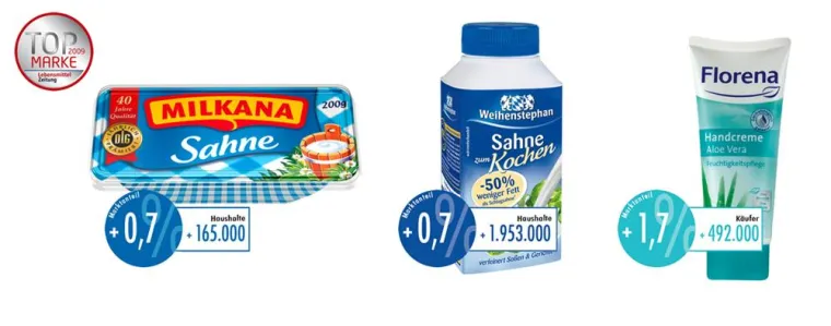 Lothar Böhm Hamburg designt 3 "TOP Marken 2009" Bild: Lothar Böhm Hamburg designt 3 "TOP Marken 2009"