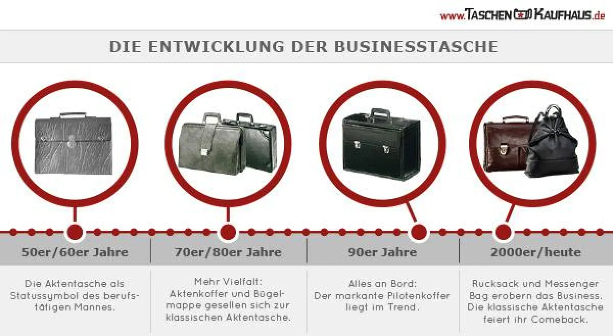 Die Businesstasche im Wandel der Zeit. Bilder: Leonhard Heyden