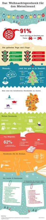 Weihnachtsgeschenke für den Motorfreund (Quelle: Toroleo=