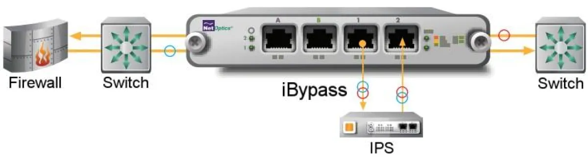 iBypass Topologie Diagramm