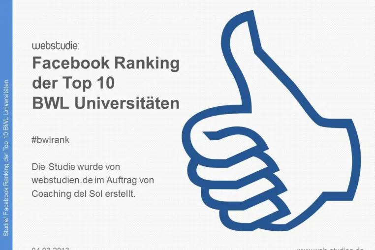 Bild: Uni Mannheim vor Uni Köln und TU München beim Facebook Ranking