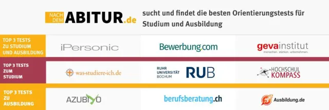 Bild: Nach dem Abi? Für die Berufs- und Studienwahl: Nach-dem-Abitur.de vergleicht Orientierungstests