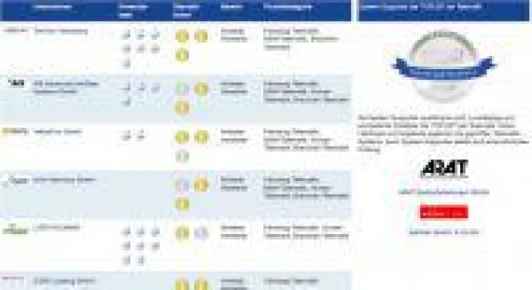 Bild: TOPLIST der Telematik 2017: Die jährliche Prüfung ist beendet