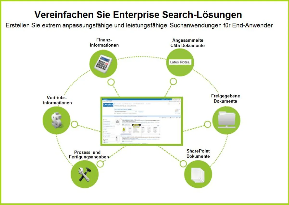 Mit Ontolica sämtliche Enterprise Search-Lösungen vereinfachen
