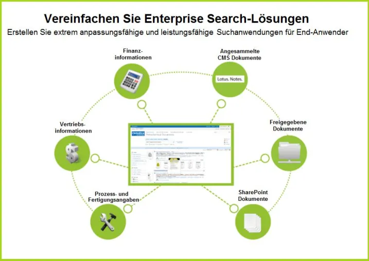 Bild: Mehr als nur eine Suche - Pumacy verstärkt Partnernetzwerk von Ontolica