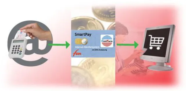 Bild: GeldKarte gegen Langfinger im Internet