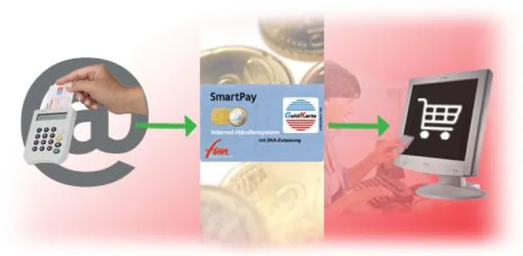 Bild: GeldKarte gegen Langfinger im Internet