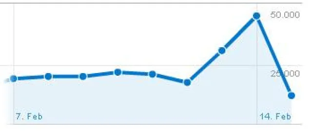Valentinstag 2011: Der Liebestag setzt sich in Deutschland weiter durch Bild: Valentinstag 2011: Der Liebestag setzt sich in Deutschland weiter durch