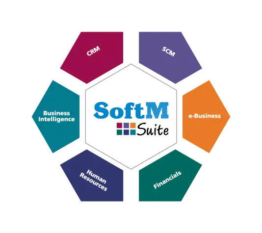 Bild: SoftM auf der CeBIT 2005: Optimierung der Supply Chain