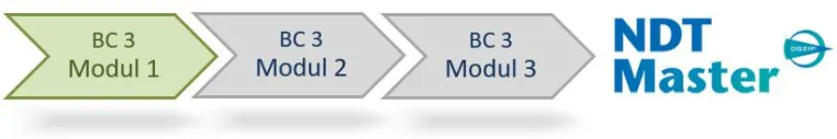 Bild: Ready for take off to the next level? ZfP Stufe 3 Grundkurs BC Modul 1 im Mai 2019