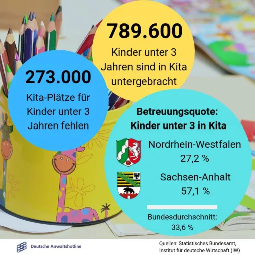 Kita-Anspruch: Absage, und nun? Bild: Kita-Anspruch: Absage, und nun?