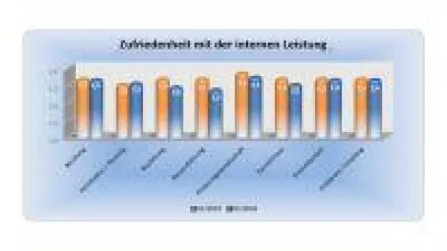 Bild: BAUHERREN-PORTAL: Qualität und Service besser kommunizieren als jeder Wettbewerber