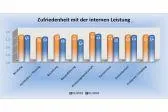 Bild: BAUHERREN-PORTAL: Qualität und Service besser kommunizieren als jeder Wettbewerber
