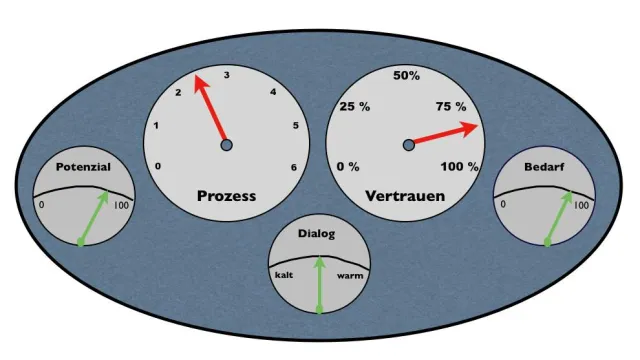 Bild: Vertriebscontrolling einfach gemacht