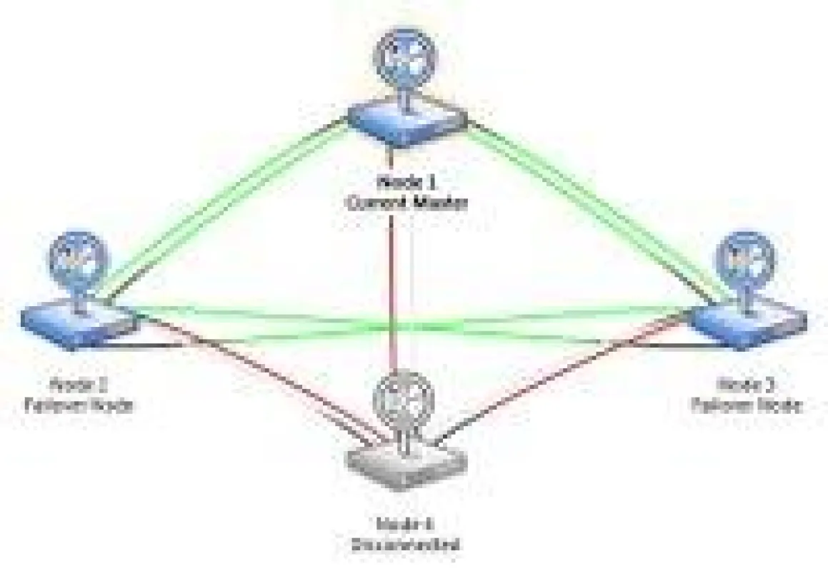 „PRTG-Cluster“ für ausfallsicheres Netzwerk-Monitoring