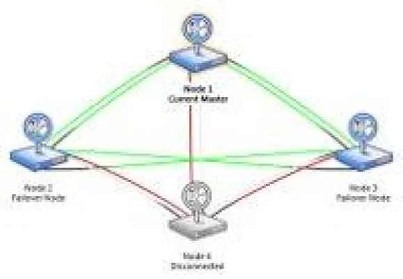 Bild: „PRTG-Cluster“ für ausfallsicheres Netzwerk-Monitoring