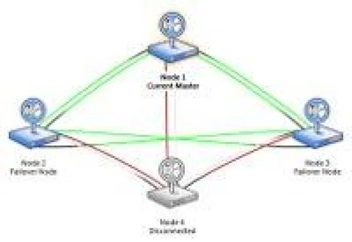 „PRTG-Cluster“ für ausfallsicheres Netzwerk-Monitoring Bild: „PRTG-Cluster“ für ausfallsicheres Netzwerk-Monitoring