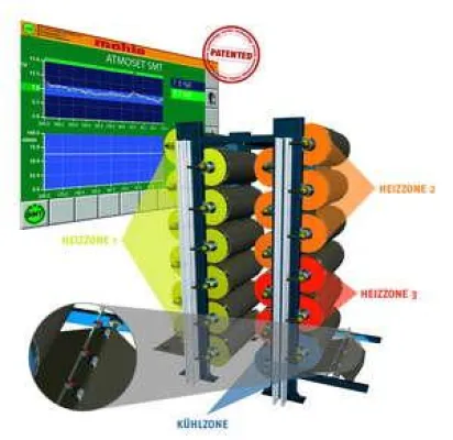 Mahlo auf der ITMA ASIA 2010: Nachhaltigkeit in der Textilindustrie – unbekannte Potentiale aktivieren Bild: Mahlo auf der ITMA ASIA 2010: Nachhaltigkeit in der Textilindustrie – unbekannte Potentiale aktivieren