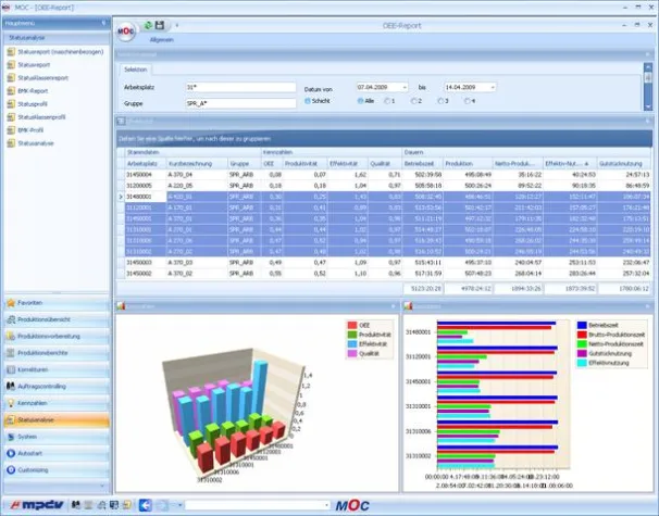 Bild: Effizienter produzieren mit MES-Lösungen für die Metallbearbeitung