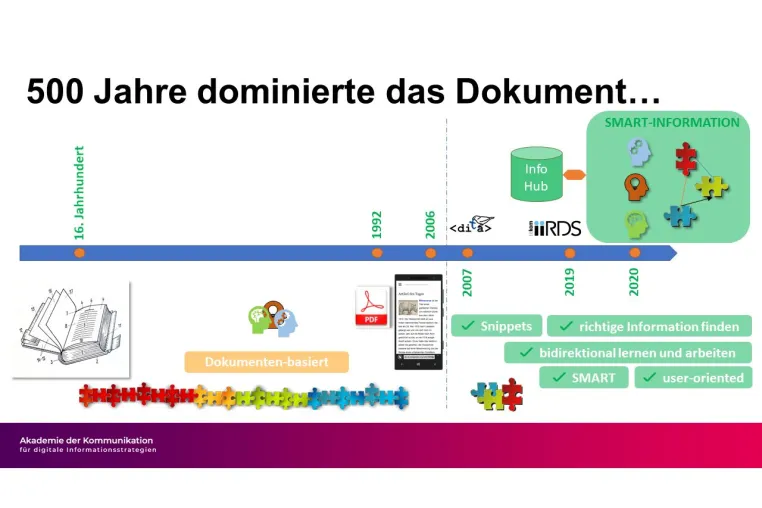 Bild: Die DIGITALE KOMMUNIKATION wird mit 5G explodieren