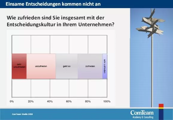 Bild: Einsame Entscheidungen kommen nicht an