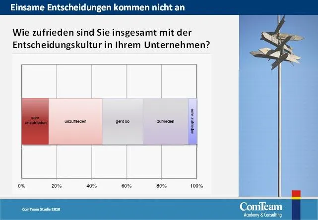 Bild: Einsame Entscheidungen kommen nicht an