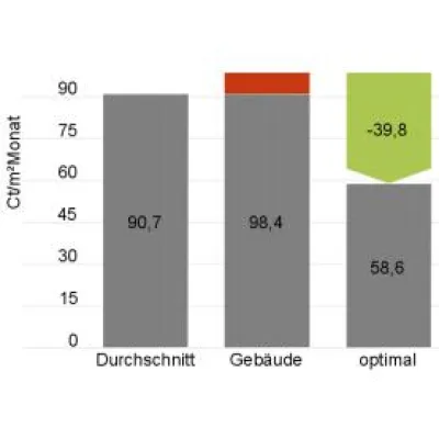 Heizkosten prüfen und Heizung für nächsten Winter optimieren Bild: Heizkosten prüfen und Heizung für nächsten Winter optimieren