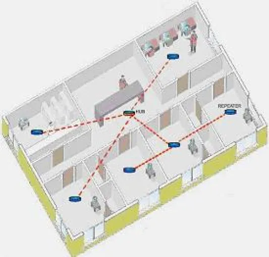 EkoTek® - Multitone stellt die zweite Generation des drahtlosen Sicherungssystems vor Bild: EkoTek® - Multitone stellt die zweite Generation des drahtlosen Sicherungssystems vor