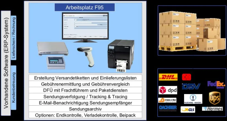 Bild: LogiMAT: Rhenania präsentiert Cloud-Lösungen für Versandlogistik und Gelangensbestätigung