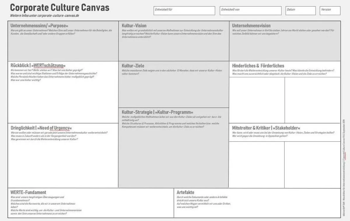 »Corporate Culture Canvas« - Echte KulturEntwicklung mit Geschichte, Ziel und Vision