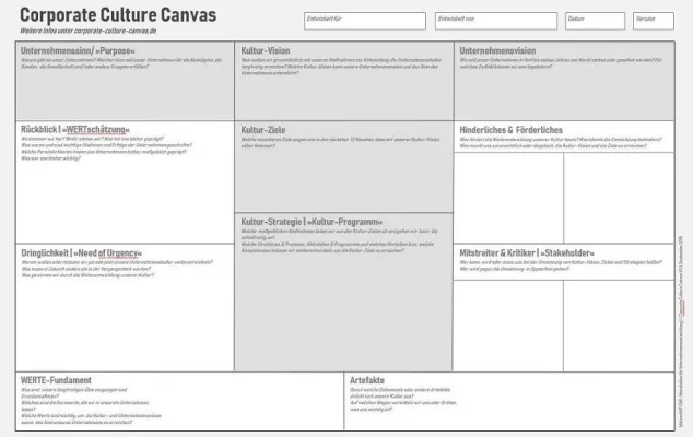 Let's do Culture - Kulturmuster verstehen, sichtbar machen & entwickeln. Bild: Let's do Culture - Kulturmuster verstehen, sichtbar machen & entwickeln.