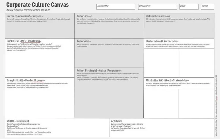 Bild: Let's do Culture - Kulturmuster verstehen, sichtbar machen & entwickeln.