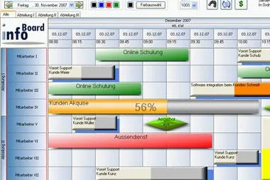 Bild: Eine übersichtliche und detaillierte Planung mit der neuen infoBoard Server Edition 2.4 erstellen