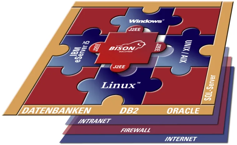 Bild: Neues Release für collaborative ERP-Software Bison Solution