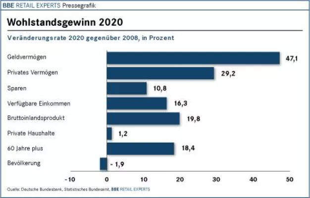 Bild: BBE Branchenreport Finanzmarkt 2020 bei markt-studie.de erschienen