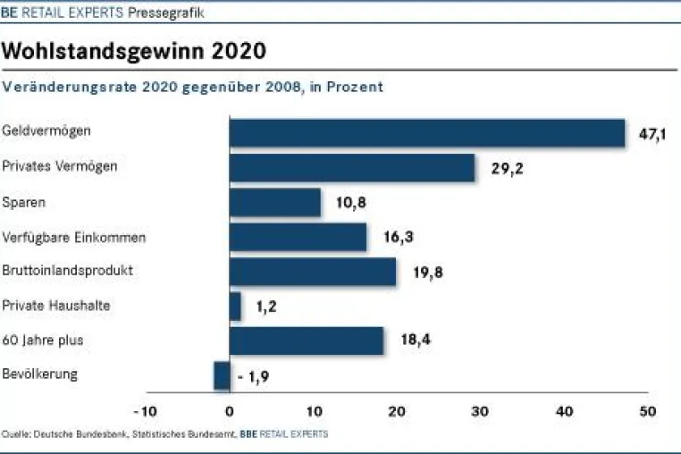 Bild: BBE Branchenreport Finanzmarkt 2020 bei markt-studie.de erschienen