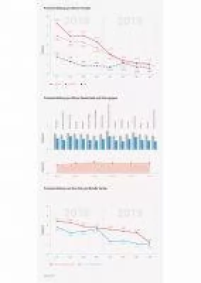 DEINHANDY Markt-Studie - Tarifvergleich: mit dem Preisschlager o2 surfen Kunden besonders günstig Bild: DEINHANDY Markt-Studie - Tarifvergleich: mit dem Preisschlager o2 surfen Kunden besonders günstig