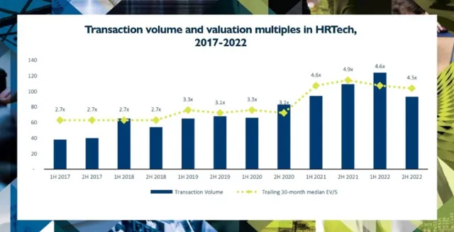 Bild:  M&A-Boom bei HRTech