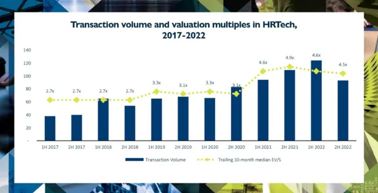M&A-Boom bei HRTech Bild: M&A-Boom bei HRTech
