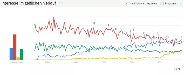 Bild: Google weist die populärste Wirtschaftsauskunftei Deutschlands aus