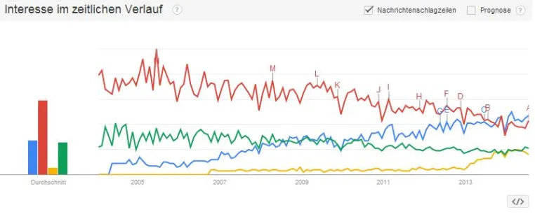 Bild: Google weist die populärste Wirtschaftsauskunftei Deutschlands aus
