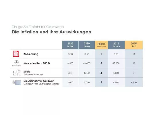 Bild: Was passiert mit unserem Geld?