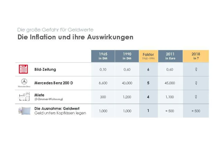 Was passiert mit unserem Geld? Bild: Was passiert mit unserem Geld?