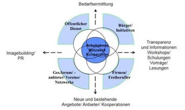 Arbeitskreis Gesunde Gemeinde Eningen leistet seit Jahren grossartige Arbeit Bild: Arbeitskreis Gesunde Gemeinde Eningen leistet seit Jahren grossartige Arbeit