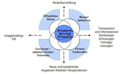 Bild: Arbeitskreis Gesunde Gemeinde Eningen leistet seit Jahren grossartige Arbeit