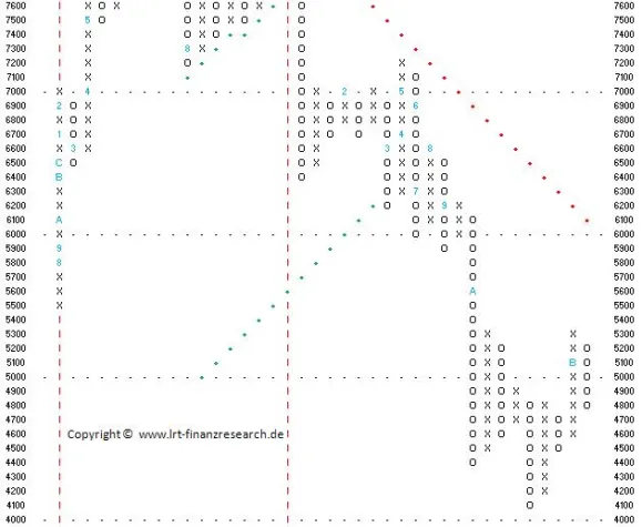 Bild: DAX Index - Wochenrückblick KW45