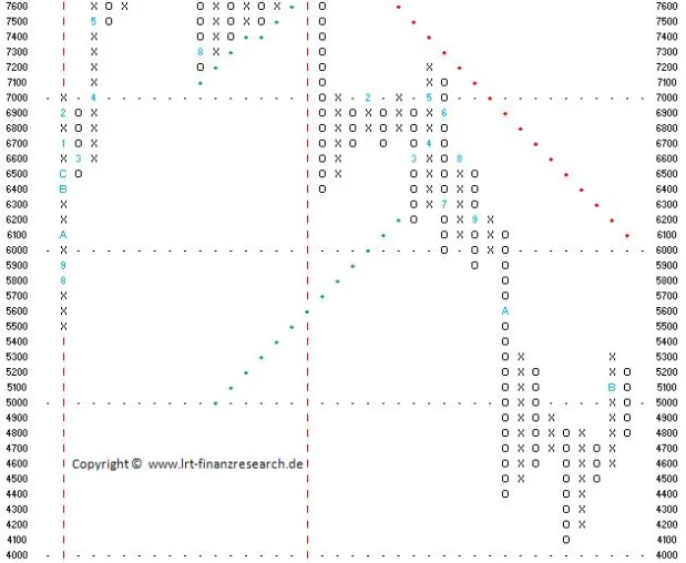 Bild: DAX Index - Wochenrückblick KW45